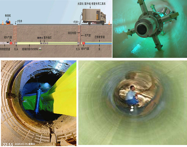 牟定UV-CIPP内衬修复