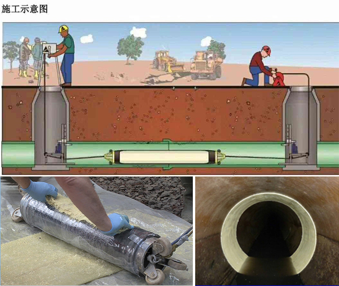 牟定管道局部点状修复